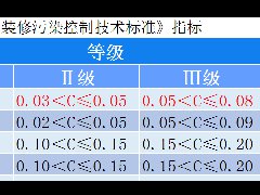 裝修過程中除甲醛控制污染，實(shí)現(xiàn)0.03Ⅰ級環(huán)保標(biāo)
