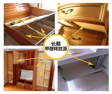 長(zhǎng)期釋放源