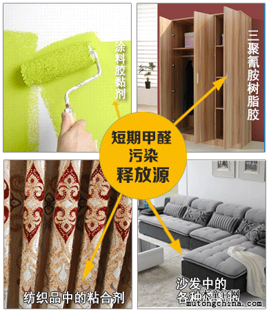 短期甲醛污染源